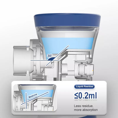 Children & Adults Mesh Nebulizer